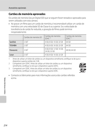 Acessórios opcionais

                          Cartões de memória aprovados
                          Os cartões de memória Secure Digital (SD) que se seguem foram testados e aprovados para
                          serem utilizados com esta câmara.
                          • Ao gravar um filme para um cartão de memória, é recomendável utilizar um cartão de
                             memória com uma velocidade SD de Classe 6 ou superior. Se a velocidade de
                             transferência do cartão for reduzida, a gravação de filmes pode terminar
                             inesperadamente.
                                                                         Cartões de memória          Cartões de memória
                                             Cartões de memória SD
                                                                         SDHC 2                      SDXC 3
                          SanDisk            2 GB1                       4 GB, 8 GB, 16 GB, 32 GB    64 GB
                          TOSHIBA            2 GB1                       4 GB, 8 GB, 16 GB, 32 GB    64 GB
                                                                         4 GB, 8 GB, 12 GB, 16 GB,
                          Panasonic          2 GB1                                                   48 GB, 64 GB
                                                                         24 GB, 32 GB
                          Lexar              2 GB1                       4 GB, 8 GB, 16 GB, 32 GB    -
                          1   Antes de utilizar um leitor de cartões ou um dispositivo semelhante, certifique-se de que o
                              dispositivo suporta cartões de 2 GB.
                          2   Compatível com SDHC. Antes de utilizar um leitor de cartões ou um dispositivo
                              semelhante, certifique-se de que o dispositivo suporta SDHC.
                          3   Compatível com SDXC. Antes de utilizar um leitor de cartões ou um dispositivo
                              semelhante, certifique-se de que o dispositivo suporta SDXC.

                          • Contacte os fabricantes para mais informações acerca dos cartões referidos
                            acima.
Notas técnicas e índice




214
 