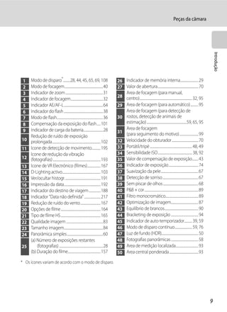 Peças da câmara




                                                                                                                                                                                 Introdução
 1   Modo de disparo*.........28, 44, 45, 65, 69, 108                                 26 Indicador de memória interna....................... 29
 2   Modo de focagem.................................................40               27 Valor de abertura.................................................... 70
 3   Indicador de zoom................................................31                 Área de focagem (para manual,
                                                                                      28 centro)................................................................... 32, 95
 4   Indicador de focagem.........................................32
 5   Indicador AE/AF-L..................................................64            29 Área de focagem (para automático).......... 95
 6   Indicador do flash ..................................................38             Área de focagem (para detecção de
 7   Modo de flash...........................................................36       30 rostos, detecção de animais de
 8   Compensação da exposição do flash..... 101                                          estimação)...................................................59, 65, 95
 9   Indicador de carga da bateria.........................28                            Área de focagem
                                                                                      31 (para seguimento do motivo)........................ 99
     Redução de ruído de exposição
10   prolongada..............................................................102      32 Velocidade do obturador.................................. 70
11   Ícone de detecção de movimento........... 195                                    33 Portátil/tripé ...................................................... 48, 49
     Ícone de redução da vibração                                                     34 Sensibilidade ISO............................................ 38, 92
12   (fotografias) .............................................................193   35 Valor de compensação de exposição........ 43
13   Ícone de VR Electrónico (filmes)................. 167                            36 Indicador de exposição...................................... 74
14   D-Lighting activo.................................................103            37 Suavização da pele................................................ 67
15   Ver/ocultar histogr. .............................................191            38 Detecção de sorriso.............................................. 67
16   Impressão da data...............................................192              39 Sem piscar de olhos ............................................. 68
17   Indicador do destino de viagem ............... 188                               40 P&B + cor..................................................................... 89
18   Indicador "Data não definida" .....................217                           41 Filtro monocromático.......................................... 89
19   Redução de ruído do vento..........................167                           42 Optimização de imagem................................... 87
20   Opções de filme...................................................164            43 Equilíbrio de brancos........................................... 90
21   Tipo de filme HS...................................................165           44 Bracketing de exposição ................................... 94
22   Qualidade imagem ...............................................83               45 Indicador de auto-temporizador.......... 39, 59
23   Tamanho imagem..................................................84               46 Modo de disparo contínuo...................... 59, 76
24   Panorâmica simples..............................................60               47 Luz de fundo (HDR)............................................... 50
     (a) Número de exposições restantes                                               48 Fotografias panorâmicas ................................... 58
25       (fotografias) ........................................................28     49 Área de medição localizada............................. 93
     (b) Duração do filme.......................................... 157               50 Área central ponderada ..................................... 93
* Os ícones variam de acordo com o modo de disparo.




                                                                                                                                                                             9
 