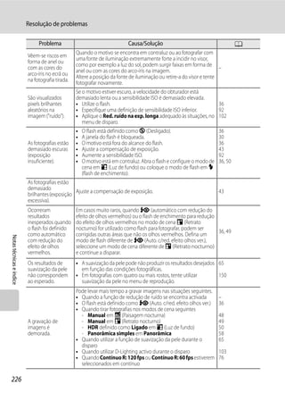Resolução de problemas

                               Problema                                    Causa/Solução                                        A
                                                  Quando o motivo se encontra em contraluz ou ao fotografar com
                          Vêem-se riscos em
                                                  uma fonte de iluminação extremamente forte a incidir no visor,
                          forma de anel ou
                                                  como por exemplo a luz do sol, podem surgir faixas em forma de
                          com as cores do                                                                              –
                                                  anel ou com as cores do arco-íris na imagem.
                          arco-íris no ecrã ou
                                                  Altere a posição da fonte de iluminação ou retire-a do visor e tente
                          na fotografia tirada.
                                                  fotografar novamente.
                                                  Se o motivo estiver escuro, a velocidade do obturador está
                          São visualizados        demasiado lenta ou a sensibilidade ISO é demasiado elevada.
                          pixels brilhantes       • Utilize o flash.                                             36
                          aleatórios na           • Especifique uma definição de sensibilidade ISO inferior.     92
                          imagem ("ruído").       • Aplique o Red. ruído na exp. longa adequado às situações, no 102
                                                     menu de disparo.
                                                  •   O flash está definido como W (Desligado).                        36
                                                  •   A janela do flash é bloqueada.                                   30
                          As fotografias estão    •   O motivo está fora do alcance do flash.                          36
                          demasiado escuras       •   Ajuste a compensação de exposição.                               43
                          (exposição              •   Aumente a sensibilidade ISO.                                     92
                          insuficiente).          •   O motivo está em contraluz. Abra o flash e configure o modo de   36, 50
                                                      cena em o (Luz de fundo) ou coloque o modo de flash em X
                                                      (flash de enchimento).
                          As fotografias estão
                          demasiado
                                                Ajuste a compensação de exposição.                                     43
                          brilhantes (exposição
                          excessiva).
                          Ocorreram               Em casos muito raros, quando V (automático com redução do
                          resultados              efeito de olhos vermelhos) ou o flash de enchimento para redução
                          inesperados quando      do efeito de olhos vermelhos no modo de cena e (Retrato
                          o flash foi definido    nocturno) for utilizado como flash para fotografar, podem ser
                                                                                                                   36, 49
                          como automático         corrigidas outras áreas que não os olhos vermelhos. Defina um
Notas técnicas e índice




                          com redução do          modo de flash diferente de V (Auto. c/red. efeito olhos ver.),
                          efeito de olhos         seleccione um modo de cena diferente de e (Retrato nocturno)
                          vermelhos.              e continue a disparar.
                          Os resultados de        • A suavização da pele pode não produzir os resultados desejados 65
                          suavização da pele        em função das condições fotográficas.
                          não correspondem        • Em fotografias com quatro ou mais rostos, tente utilizar       150
                          ao esperado.              suavização da pele no menu de reprodução.
                                                  Pode levar mais tempo a gravar imagens nas situações seguintes.
                                                  • Quando a função de redução de ruído se encontra activada           –
                                                  • O flash está definido como V (Auto. c/red. efeito olhos ver.)      36
                                                  • Quando tirar fotografias nos modos de cena seguintes
                                                    - Manual em j (Paisagem nocturna)                                  48
                          A gravação de             - Manual em e (Retrato nocturno)                                   49
                          imagens é                 - HDR definido como Ligado em o (Luz de fundo)                     50
                          demorada.                 - Panorâmica simples em Panorâmica                                 58
                                                  • Quando utilizar a função de suavização da pele durante o           65
                                                    disparo
                                                  • Quando utilizar D-Lighting activo durante o disparo                103
                                                  • Quando Contínuo R: 120 fps ou Contínuo R: 60 fps estiverem         76
                                                    seleccionados em contínuo

226
 