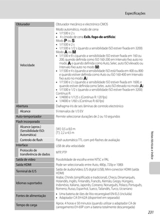 Especificações

Obturador                   Obturador mecânico e electrónico CMOS
                            Modo automático, modo de cena
                            • 1/1500 e 2 s
                            • 4 s (modo de cena Exib. fogo-de-artifício)
                            Modo j ou k
                            • 1/1500 e 2 s
                            • 1/1500 e 1/2 s (quando a sensibilidade ISO estiver fixada em 3200)
                            Modo l ou m
                            • 1/1500 e 8 s (quando a sensibilidade ISO estiver fixada em 160 ou
                               200, quando definida como ISO 160-200 em Intervalo fixo auto no
                               modo l e quando definida como Auto, Selec. auto ISO elevado ou
  Velocidade
                               Intervalo fixo auto no modo m)
                            • 1/1500 e 4 s (quando a sensibilidade ISO está fixada em 400 ou 800
                               e quando estiver definida como Auto ou ISO 160-400 em Intervalo
                               fixo auto no modo l)
                            • 1/1500 e 2 s (quando a sensibilidade ISO estiver fixada em 1600, e
                               quando estiver definida como Selec. auto ISO elevado no modo l)
                            • 1/1500 e 1/2 s (quando a sensibilidade ISO estiver fixada em 3200)
                            Contínuo R:
                            • 1/4000 e 1/125 s (Contínuo R: 120 fps)
                            • 1/4000 e 1/60 s (Contínuo R: 60 fps)
Abertura                    Diafragma-íris de seis lâminas de controlo electrónico
   Alcance                  9 intervalos de 1/3 EV
Auto-temporizador           Permite seleccionar durações de 2 ou 10 segundos
Flash incorporado
   Alcance (aprox.)
                            [W]: 0,5 a 8,0 m
   (Sensibilidade ISO:
                            [T]: 2,2 a 4,5 m



                                                                                                    Notas técnicas e índice
   Automática)
   Controlo de flash        Flash automático TTL com pré-flashes de avaliação
Interface                   USB de alta velocidade
   Protocolo de
                            MTP, PTP
   transferência de dados
Saída de vídeo              Possibilidade de escolha entre NTSC e PAL
Saída HDMI                  Pode ser seleccionado entre Auto, 480p, 720p e 1080i
                            Saída de áudio/vídeo; E/S digital (USB); Mini-conector HDMI (saída
Terminal de E/S
                            HDMI)
                            Árabe, Chinês (simplificado e tradicional), Checo, Dinamarquês,
                            Holandês, Inglês, Finlandês, Francês, Alemão, Grego, Húngaro,
Idiomas suportados
                            Indonésio, Italiano, Japonês, Coreano, Norueguês, Polaco, Português,
                            Romeno, Russo, Espanhol, Sueco, Tailandês, Turco, Ucraniano
                            • Uma bateria de iões de lítio recarregável EN-EL5 (incluída)
Fontes de alimentação
                            • Adaptador CA EH-62A (disponível em separado)

Tempo de carga              Aprox. 4 horas e 50 minutos (quando utilizar o adaptador CA de
                            carregamento EH-69P com a bateria totalmente descarregada)
                                                                                                   231
 