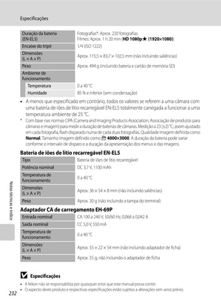 Especificações

                           Duração da bateria               Fotografias*: Aprox. 220 fotografias
                           (EN-EL5)                         Filmes: Aprox. 1 h 20 min (HD 1080pP (1920×1080))
                           Encaixe do tripé                 1/4 (ISO 1222)
                           Dimensões
                                                            Aprox. 115,5 × 83,7 × 102,5 mm (não incluindo saliências)
                           (L × A × P)
                           Peso                             Aprox. 494 g (incluindo bateria e cartão de memória SD)
                           Ambiente de
                           funcionamento
                              Temperatura                   0 a 40 °C
                              Humidade                      85 % e inferior (sem condensação)
                          • A menos que especificado em contrário, todos os valores se referem a uma câmara com
                            uma bateria de iões de lítio recarregável EN-EL5 totalmente carregada a funcionar a uma
                            temperatura ambiente de 25 °C.
                          * Com base nas normas CIPA (Camera and Imaging Products Association; Associação de produtos para
                            câmaras e imagem) para medir a duração de baterias de câmaras. Medição a 23 (±2) °C; zoom ajustado
                            em cada fotografia, flash disparado numa de cada duas fotografias, Qualidade imagem definida como
                            Normal, Tamanho imagem definido como F 4000×3000. A duração da bateria pode variar
                            conforme o intervalo de disparo e a duração da apresentação dos menus e das imagens.
                          Bateria de iões de lítio recarregável EN-EL5
                           Tipo                             Bateria de iões de lítio recarregável
                           Potência nominal                 DC 3,7 V, 1100 mAh
                           Temperatura de
                                                            0 a 40 °C
                           funcionamento
Notas técnicas e índice




                           Dimensões
                                                            Aprox. 36 × 54 × 8 mm (não incluindo saliências)
                           (L × A × P)
                           Peso                             Aprox. 30 g (não incluindo a tampa do terminal)
                          Adaptador CA de carregamento EH-69P
                           Entrada nominal                  CA 100 a 240 V, 50/60 Hz, 0,068 a 0,042 A
                           Saída nominal                    CC 5,0 V, 550 mA
                           Temperatura de
                                                            0 a 40 °C
                           funcionamento
                           Dimensões
                                                            Aprox. 55 × 22 × 54 mm (não incluindo adaptador de ficha)
                           (L × A × P)
                           Peso                             Aprox. 55 g, não incluindo o adaptador de ficha


                          B       Especificações
                          • A Nikon não se responsabiliza por quaisquer erros que este manual possa conter.
                          • O aspecto deste produto e respectivas especificações estão sujeitos a alterações sem aviso prévio.
232
 