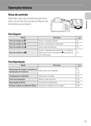 Operações básicas

Disco de controlo
Pode rodar o disco de controlo para seleccionar
itens num ecrã do menu ou para configurar uma




                                                                                                 Introdução
das funções que se seguem.



Para disparar
               Modo                                       Descrição                       A
Disco de modos em j                   Ajustar o programa flexível                        71
Disco de modos em k                   Ajustar a velocidade do obturador                  72
Disco de modos em l                   Ajustar valor de abertura                          73
                                      Ajustar a velocidade do obturador ou o valor de
Disco de modos em m                   abertura (Prima o multisselector K para alternar   74
                                      entre definições.)


Para Reprodução
               Modo                                       Descrição                       A
                                                                                         34,
Reprodução de imagem completa ou
                                 Seleccionar uma fotografia                              111,
reprodução de miniaturas
                                                                                         115
Visualização de calendário            Seleccionar uma data                               117
Zoom de reprodução                    Alterar a razão de zoom                            118
Reprodução de filmes                  Avançado ou rebobinado                             168
Durante a pausa ou edição de filmes   Avançar ou rebobinar uma imagem                    168




                                                                                                11
 