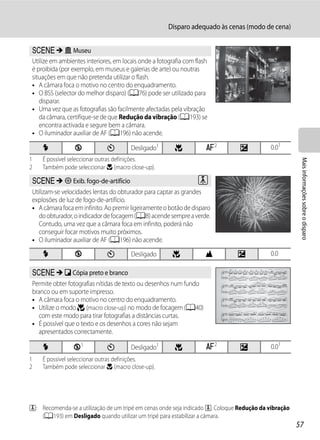 Disparo adequado às cenas (modo de cena)


 y M l Museu
 Utilize em ambientes interiores, em locais onde a fotografia com flash
 é proibida (por exemplo, em museus e galerias de arte) ou noutras
 situações em que não pretenda utilizar o flash.
 • A câmara foca o motivo no centro do enquadramento.
 • O BSS (selector do melhor disparo) (A76) pode ser utilizado para
    disparar.
 • Uma vez que as fotografias são facilmente afectadas pela vibração
    da câmara, certifique-se de que Redução da vibração (A193) se
    encontra activada e segure bem a câmara.
 • O iluminador auxiliar de AF (A196) não acende.

     X            W            n        Desligado1        p           A2        o          0.01
1    É possível seleccionar outras definições.




                                                                                                       Mais informações sobre o disparo
2    Também pode seleccionar D (macro close-up).

 y M m Exib. fogo-de-artifício                                     O
 Utilizam-se velocidades lentas do obturador para captar as grandes
 explosões de luz de fogo-de-artifício.
 • A câmara foca em infinito. Ao premir ligeiramente o botão de disparo
    do obturador, o indicador de focagem (A8) acende sempre a verde.
    Contudo, uma vez que a câmara foca em infinito, poderá não
    conseguir focar motivos muito próximos.
 • O iluminador auxiliar de AF (A196) não acende.

     X            W            n        Desligado        p            B        o           0.0

 y M n Cópia preto e branco
 Permite obter fotografias nítidas de texto ou desenhos num fundo
 branco ou em suporte impresso.
 • A câmara foca o motivo no centro do enquadramento.
 • Utilize o modo p (macro close-up) no modo de focagem (A40)
   com este modo para tirar fotografias a distâncias curtas.
 • É possível que o texto e os desenhos a cores não sejam
   apresentados correctamente.

     X           W1            n        Desligado1        p           A2        o          0.01
1    É possível seleccionar outras definições.
2    Também pode seleccionar D (macro close-up).




O: Recomenda-se a utilização de um tripé em cenas onde seja indicado O. Coloque Redução da vibração
   (A193) em Desligado quando utilizar um tripé para estabilizar a câmara.
                                                                                                      57
 