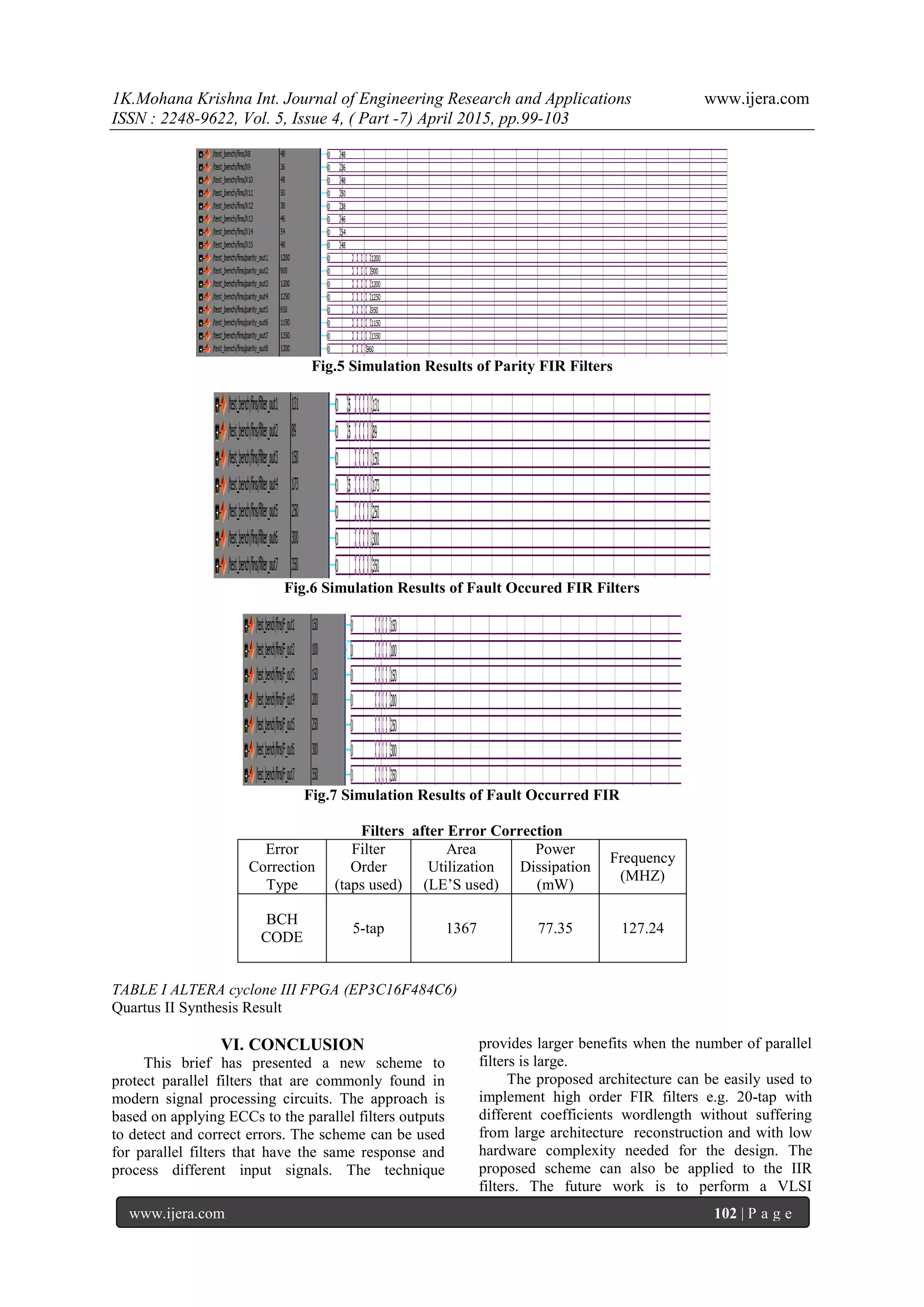 1K.Mohana Krishna Int. Journal of Engineering Research and Applications www.ijera.com
ISSN : 2248-9622, Vol. 5, Issue 4, ( Part -7) April 2015, pp.99-103
www.ijera.com 102 | P a g e
Fig.5 Simulation Results of Parity FIR Filters
Fig.6 Simulation Results of Fault Occured FIR Filters
Fig.7 Simulation Results of Fault Occurred FIR
Filters after Error Correction
Error
Correction
Type
Filter
Order
(taps used)
Area
Utilization
(LE’S used)
Power
Dissipation
(mW)
Frequency
(MHZ)
BCH
CODE
5-tap 1367 77.35 127.24
TABLE I ALTERA cyclone III FPGA (EP3C16F484C6)
Quartus II Synthesis Result
VI. CONCLUSION
This brief has presented a new scheme to
protect parallel filters that are commonly found in
modern signal processing circuits. The approach is
based on applying ECCs to the parallel filters outputs
to detect and correct errors. The scheme can be used
for parallel filters that have the same response and
process different input signals. The technique
provides larger benefits when the number of parallel
filters is large.
The proposed architecture can be easily used to
implement high order FIR filters e.g. 20-tap with
different coefficients wordlength without suffering
from large architecture reconstruction and with low
hardware complexity needed for the design. The
proposed scheme can also be applied to the IIR
filters. The future work is to perform a VLSI
 