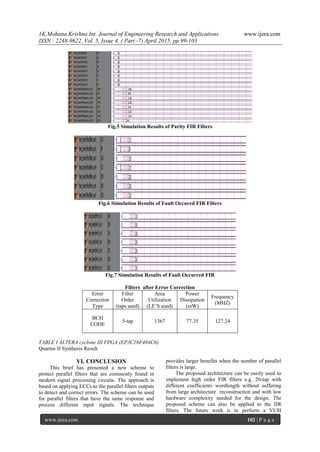 1K.Mohana Krishna Int. Journal of Engineering Research and Applications www.ijera.com
ISSN : 2248-9622, Vol. 5, Issue 4, ( Part -7) April 2015, pp.99-103
www.ijera.com 102 | P a g e
Fig.5 Simulation Results of Parity FIR Filters
Fig.6 Simulation Results of Fault Occured FIR Filters
Fig.7 Simulation Results of Fault Occurred FIR
Filters after Error Correction
Error
Correction
Type
Filter
Order
(taps used)
Area
Utilization
(LE’S used)
Power
Dissipation
(mW)
Frequency
(MHZ)
BCH
CODE
5-tap 1367 77.35 127.24
TABLE I ALTERA cyclone III FPGA (EP3C16F484C6)
Quartus II Synthesis Result
VI. CONCLUSION
This brief has presented a new scheme to
protect parallel filters that are commonly found in
modern signal processing circuits. The approach is
based on applying ECCs to the parallel filters outputs
to detect and correct errors. The scheme can be used
for parallel filters that have the same response and
process different input signals. The technique
provides larger benefits when the number of parallel
filters is large.
The proposed architecture can be easily used to
implement high order FIR filters e.g. 20-tap with
different coefficients wordlength without suffering
from large architecture reconstruction and with low
hardware complexity needed for the design. The
proposed scheme can also be applied to the IIR
filters. The future work is to perform a VLSI
 