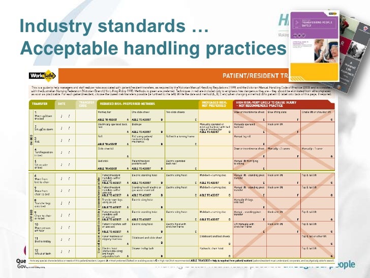 Introduction to Queensland Health’s Patient Handling Risk Assessment