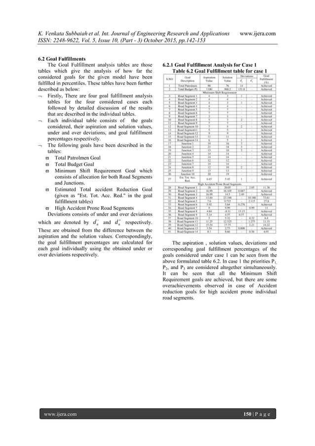 Optimization of Patrol Manpower Allocation Using Goal Programming ...
