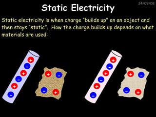 Static Electricity 05/06/09 Static electricity is when charge “builds up” on an object and then stays “static”.  How the charge builds up depends on what materials are used: + + - - - + + + - - + + + - - - + - + - 