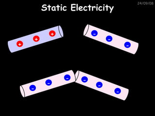 Static Electricity 05/06/09 + + + - - - - - - - - - 