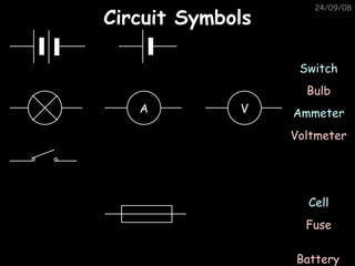 Circuit Symbols 05/06/09 Battery Cell Fuse Voltmeter Ammeter Switch Bulb V A 