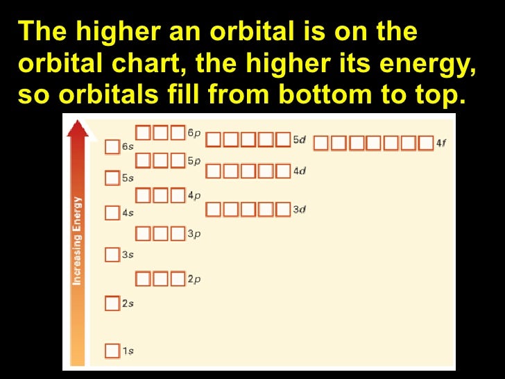 diagram energy phosphorus level Lecture Configurations 5.2 Electron diagram energy phosphorus level Lecture Configurations 5.2 Electron