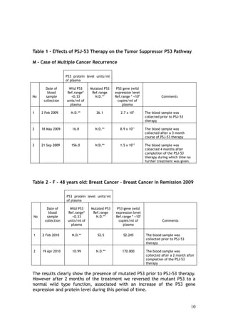 P53 Tumor Suppressor Gene: Understanding P53 Based Dietary Anti Cancer ...