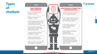 sysco.no
Types
of
chatbots
 