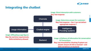 sysco.no
Integrating the chatbot
https://www.capgemini.com/2017/06/integrating-the-chatbot/
Usage: Direct interaction with customers
Req: Fast response
Usage: a) Delivery of information for conversation
b) Transactions
Req: Low threshold for checking if system can
answer. Ensure all info is received – and
deferred delivery to backend
Usage: Offloading usage figures
Req: No real time requirements.
Deferred delivery allowed
Usage: Determine answer for customers
Req: Fast response – Can / can not deliver
appropriate response ?
 