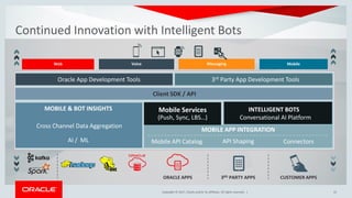 Copyright © 2017, Oracle and/or its affiliates. All rights reserved. |Copyright © 2017, Oracle and/or its affiliates. All rights reserved. |
ORACLE APPS 3RD PARTY APPS CUSTOMER APPS
Oracle App Development Tools 3rd Party App Development Tools
Client SDK / API
MOBILE APP INTEGRATION
Mobile Services
(Push, Sync, LBS…)
Mobile API Catalog Connectors
MOBILE & BOT INSIGHTS
AI / ML
Cross Channel Data Aggregation
Voice MobileMessagingWeb
API Shaping
INTELLIGENT BOTS
Conversational AI Platform
Continued Innovation with Intelligent Bots
22
 