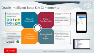 Copyright © 2017, Oracle and/or its affiliates. All rights reserved. |Copyright © 2017, Oracle and/or its affiliates. All rights reserved. |
Oracle Intelligent Bots: Key Components
Channel
Configurator
Dialog
Flow Execution
Custom
Components
in Dialog Flow
Conversational
AI
Engine
• Unified cross-channel
chat interface between
bots & humans
• Declarative bot builder UI
for bot flow
• State machine that
executes context driven
workflows with scoped
variables
• Active machine learning
algorithms that identify
relationships and extract
insights from
unstructured data
• SDK to consume
backend API’s that
satisfy human requests
via the bot
Custom
 