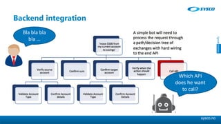 sysco.no
Backend integration
Bla bla bla
bla …
Which API
does he want
to call?
 