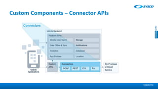 sysco.no
Custom Components – Connector APIs
 