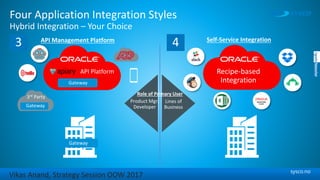 sysco.no
Four Application Integration Styles
Hybrid Integration – Your Choice
API Management Platform
Product Mgr;
Developer
Lines of
Business
Self-Service Integration
…
Recipe-based
Integration
API Platform
Gateway
3rd Party
Gateway
Gateway
Role of Primary User
3 4
Vikas Anand, Strategy Session OOW 2017
 