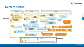 sysco.no
Current status
https://www.capgemini.com/2017/09/oracle-goes-chatbot/
 