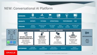 Copyright © 2017, Oracle and/or its affiliates. All rights reserved. |Copyright © 2017, Oracle and/or its affiliates. All rights reserved. |
NEW: Conversational AI Platform
36
MACHINE LEARNING SERVICES
NATURAL LANGUAGE
UNDERSTANDING (NLU)
DIALOG
& CONTEXT
KNOWLEDGE
SERVICES
Intent Detection
Entity Extraction
Learning / Prediction
Sentiment
COGNITIVE
SERVICES
INSIGHTS INTENTS PATHING OPERATIONAL A/BPERFORMANCE
APIs
NLU API
ML API
Conversational API
Webhook API
TOOLING
INTENT
DESIGNER
DIALOG FLOW
EDITOR
LIVE AGENT
PLUGIN
QNA
BUILDER
DATA
VALIDATOR
INSTANT APP
BUILDER
ENTERPRISE
CUSTOM
COMPONENTS
USER
MANAGEMENT
LICE CYCLE
MANAGEMENT
SECURITY
POLICY
MANAGEMENT
Image Recognition
Speech Analysis
Multi Language
Video Processing
Dialog
QnA
Auto Complete
Transcript Analyzer
Knowledge Graph
Semantic model
Behavior
Recommendation
DOMAINS
FINANCIAL UTILITIES HCM ERPCXRETAIL
INTEGRATION
REST
Oracle
PaaS
 