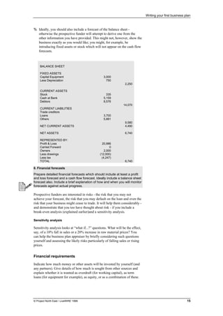 Writing your first business plan
© Project North East / LiveWIRE 1996 15
% Ideally, you should also include a forecast of the balance sheet -
otherwise the prospective funder will attempt to derive one from the
other information you have provided. This might not, however, show the
business exactly as you would like; you might, for example, be
introducing fixed assets or stock which will not appear on the cash flow
forecasts.
8. Financial forecasts
Prepare detailed financial forecasts which should include at least a profit
and loss forecast and a cash flow forecast. Ideally include a balance sheet
forecast also. Include a brief explanation of how and when you will monitor
forecasts against actual progress.
Prospective funders are interested in risks - the risk that you may not
achieve your forecast, the risk that you may default on the loan and even the
risk that your business might cease to trade. It will help them considerably -
and demonstrate that you too have thought about risk - if you include a
break-even analysis (explained earlier)and a sensitivity analysis.
Sensitivity analysis
Sensitivity analysis looks at “what if...?” questions. What will be the effect,
say, of a 10% fall in sales or a 20% increase in raw material prices? You
can help the business plan appraiser by briefly considering such questions
yourself and assessing the likely risks particularly of falling sales or rising
prices.
Financial requirements
Indicate how much money or other assets will be invested by yourself (and
any partners). Give details of how much is sought from other sources and
explain whether it is wanted as overdraft (for working capital), as term
loans (for equipment for example), as equity, or as a combination of these.
BALANCE SHEET
FIXED ASSETS
Capital Equipment 3,000
Less Depreciation 750
2,250
CURRENT ASSETS
Stock 335
Cash at Bank 5,159
Debtors 8,576
14,070
CURRENT LIABILITIES
Trade creditors
Loans 3,700
Others 5,881
9,580
NET CURRENT ASSETS 4,490
NET ASSETS 6,740
REPRESENTED BY:
Profit & Loss 20,986
Carried Forward 0
Owners 2,000
Less drawings (12,000)
Less tax (4,247)
TOTAL 6,740
 