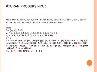 ATURAN PRODUKSINYA :
Misal S0 = S, S1=A, S2=B, S3=C, S4=D, S5=E, S6=F, S7=G, S8=H, S9=I, S10=J,
S11=K, S12=L, S13=M, S14= N, S15=O, S16=Final State.
Maka :
G = {VT, VN, S, P}
VT = {a, b, c, d, e, f, g, h, i, j, k, l, m, n, o, p, q, r, s, t, 0 }
VN = {S, A, B, C, D, E, F, G, H, I, J, K, L, M, N,O}
S = S
P = {S→ aA | bB | cC | dD | eE | fF | gG | 0, A → hH | iI | jJ | S, B → hH | iI | jJ | S, C
→ hH | iI |jJ | S, D → hH | iI | jJ | S, E → hH | iI | jJ | S, F → hH | iI | jJ | S, G → hH |
iI | jJ | S, H → kK |S, I → kK | S, J → kK | S, K→ qK | lL | mM | nN | S, L → rL | mM
| nN| oO | S, M → sM | nN
|oO | S, N → tN | oO | S , O → p | S }
 