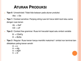ATURAN PRODUKSI
 Tipe 0 / Unrestricted: Tidak Ada batasan pada aturan produksi
Abc  De
 Tipe 1 / Context sensitive: Panjang string ruas kiri harus lebih kecil atau sama
dengan ruas kanan
Ab  DeF
CD  eF
 Tipe 2 / Context free grammar: Ruas kiri haruslah tepat satu simbol variable
B  CDeFg
D  BcDe
 Tipe 3 / Regular: Ruas kanan hanya memiliki maksimal 1 simbol non terminal dan
diletakkan paling kanan sendiri
A  e
A  efg
A  efgH
C  D
 