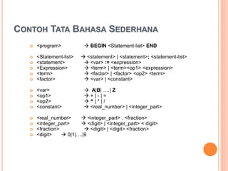 CONTOH TATA BAHASA SEDERHANA
 <program>  BEGIN <Statement-list> END
 <Statement-list>  <statement> | <statement>; <statement-list>
 <statement>  <var> := <expression>
 <Expression>  <term> | <term><op1> <expression>
 <term>  <factor> | <factor> <op2> <term>
 <factor>  <var> | <constant>
 <var>  A|B| ….| Z
 <op1>  + | - | =
 <op2>  ^ | * | /
 <constant>  <real_number> | <integer_part>
 <real_number>  <integer_part> . <fraction>
 <integer_part>  <digit> | <integer_part> < digit>
 <fraction>  <digit> | <digit> <fraction>
 <digit>  0|1|….|9
 
