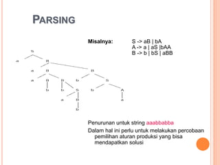 PARSING
Misalnya: S -> aB | bA
A -> a | aS |bAA
B -> b | bS | aBB
• Penurunan untuk string aaabbabba
• Dalam hal ini perlu untuk melakukan
percobaan pemilihan aturan produksi yang
bisa mendapatkan solusi
 
