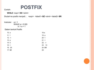 Contoh:
WHILE <expr> DO <stmt>
Diubah ke postfix menjadi ; <expr> <label1> BZ <stmt> <label2> BR
Instruksi : a:= 1
WHILE a < 5 DO
a := a + 1
Dalam bentuk Postfix
10 a 18 a
11 1 19 a
12 := 20 1
13 a 21 +
14 5 22 :=
15 < 23 13
16 25 24 BR
17 BZ 25
POSTFIX
 
