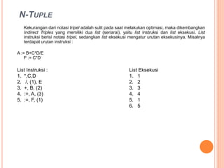 Kekurangan dari notasi tripel adalah sulit pada saat melakukan optimasi, maka
dikembangkan Indirect Triples yang memiliki dua list (senarai), yaitu list instruksi dan list
eksekusi. List instruksi berisi notasi tripel, sedangkan list eksekusi mengatur urutan
eksekusinya. Misalnya terdapat urutan instruksi :
A := B+C*D/E
F := C*D
List Instruksi : List Eksekusi
1. *,C,D 1. 1
2. /, (1), E 2. 2
3. +, B, (2) 3. 3
4. :=, A, (3) 4. 4
5. :=, F, (1) 5. 1
6. 5
N-TUPLE
 