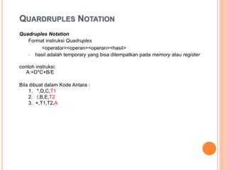 QUARDRUPLES NOTATION
Quadruples Notation
Format instruksi Quadruples
<operator><operan><operan><hasil>
• hasil adalah temporary yang bisa ditempatkan pada memory atau register
Contoh instruksi:
A:=D*C+B/E
Bila dibuat dalam Kode Antara :
1. *,D,C,T1
2. /,B,E,T2
3. +,T1,T2,A
 
