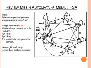 REVIEW MESIN AUTOMATA  MISAL : FSA
Misal :
Ada mesin penjual permen
yang memuat aturan2 sbb :
Harga Permen Rp.25
Mesin tsb dpt menerima koin
Rp.5 (n),
Rp.10 (d)
Rp.25 (q)
$ = tombol utk mengeluarkan
permen.
Kemungkinan2 yang
terjadi diperlihatkan gambar :
 