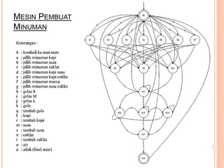 MESIN PEMBUAT
MINUMAN
 