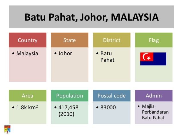 Malaysia Postal Code Johor