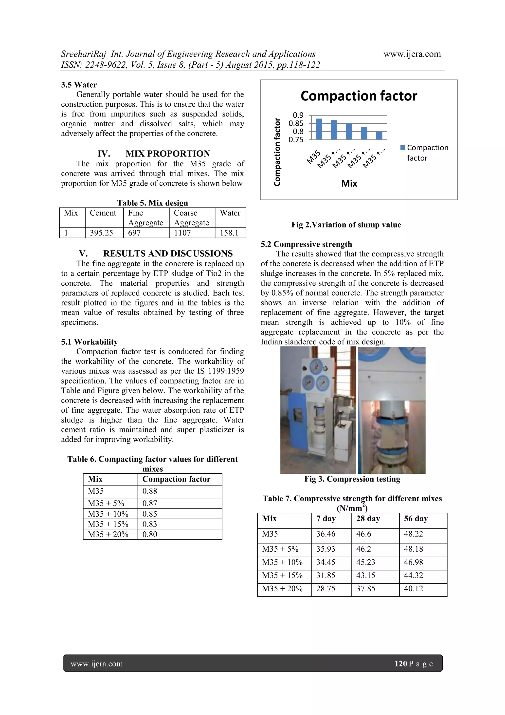 SreehariRaj Int. Journal of Engineering Research and Applications www.ijera.com
ISSN: 2248-9622, Vol. 5, Issue 8, (Part - 5) August 2015, pp.118-122
www.ijera.com 120|P a g e
3.5 Water
Generally portable water should be used for the
construction purposes. This is to ensure that the water
is free from impurities such as suspended solids,
organic matter and dissolved salts, which may
adversely affect the properties of the concrete.
IV. MIX PROPORTION
The mix proportion for the M35 grade of
concrete was arrived through trial mixes. The mix
proportion for M35 grade of concrete is shown below
Table 5. Mix design
Mix Cement Fine
Aggregate
Coarse
Aggregate
Water
1 395.25 697 1107 158.1
V. RESULTS AND DISCUSSIONS
The fine aggregate in the concrete is replaced up
to a certain percentage by ETP sludge of Tio2 in the
concrete. The material properties and strength
parameters of replaced concrete is studied. Each test
result plotted in the figures and in the tables is the
mean value of results obtained by testing of three
specimens.
5.1 Workability
Compaction factor test is conducted for finding
the workability of the concrete. The workability of
various mixes was assessed as per the IS 1199:1959
specification. The values of compacting factor are in
Table and Figure given below. The workability of the
concrete is decreased with increasing the replacement
of fine aggregate. The water absorption rate of ETP
sludge is higher than the fine aggregate. Water
cement ratio is maintained and super plasticizer is
added for improving workability.
Table 6. Compacting factor values for different
mixes
Mix Compaction factor
M35 0.88
M35 + 5% 0.87
M35 + 10% 0.85
M35 + 15% 0.83
M35 + 20% 0.80
Fig 2.Variation of slump value
5.2 Compressive strength
The results showed that the compressive strength
of the concrete is decreased when the addition of ETP
sludge increases in the concrete. In 5% replaced mix,
the compressive strength of the concrete is decreased
by 0.85% of normal concrete. The strength parameter
shows an inverse relation with the addition of
replacement of fine aggregate. However, the target
mean strength is achieved up to 10% of fine
aggregate replacement in the concrete as per the
Indian slandered code of mix design.
Fig 3. Compression testing
Table 7. Compressive strength for different mixes
(N/mm2
)
Mix 7 day 28 day 56 day
M35 36.46 46.6 48.22
M35 + 5% 35.93 46.2 48.18
M35 + 10% 34.45 45.23 46.98
M35 + 15% 31.85 43.15 44.32
M35 + 20% 28.75 37.85 40.12
0.75
0.8
0.85
0.9
Compactionfactor
Mix
Compaction factor
Compaction
factor
 
