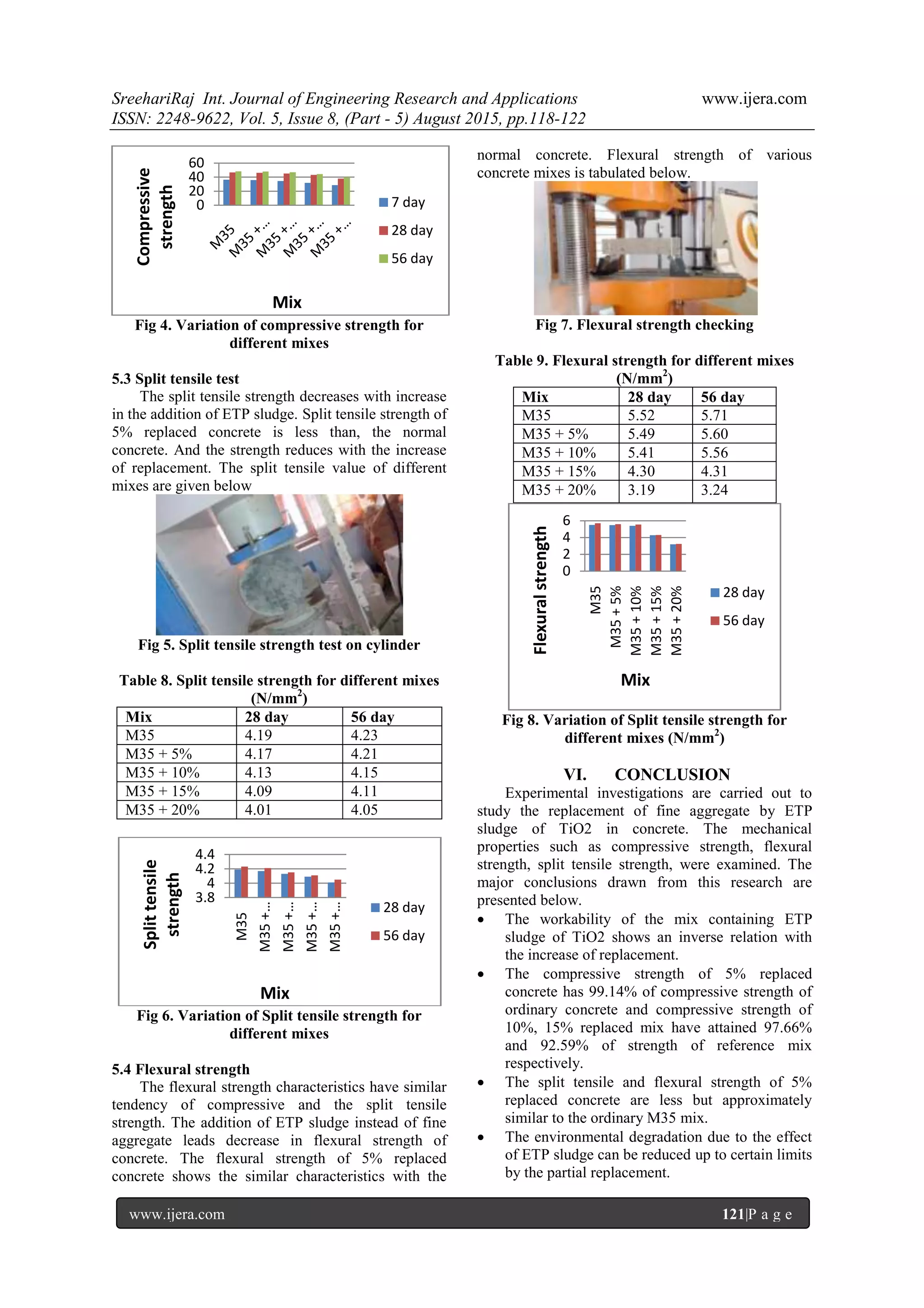 SreehariRaj Int. Journal of Engineering Research and Applications www.ijera.com
ISSN: 2248-9622, Vol. 5, Issue 8, (Part - 5) August 2015, pp.118-122
www.ijera.com 121|P a g e
Fig 4. Variation of compressive strength for
different mixes
5.3 Split tensile test
The split tensile strength decreases with increase
in the addition of ETP sludge. Split tensile strength of
5% replaced concrete is less than, the normal
concrete. And the strength reduces with the increase
of replacement. The split tensile value of different
mixes are given below
Fig 5. Split tensile strength test on cylinder
Table 8. Split tensile strength for different mixes
(N/mm2
)
Mix 28 day 56 day
M35 4.19 4.23
M35 + 5% 4.17 4.21
M35 + 10% 4.13 4.15
M35 + 15% 4.09 4.11
M35 + 20% 4.01 4.05
Fig 6. Variation of Split tensile strength for
different mixes
5.4 Flexural strength
The flexural strength characteristics have similar
tendency of compressive and the split tensile
strength. The addition of ETP sludge instead of fine
aggregate leads decrease in flexural strength of
concrete. The flexural strength of 5% replaced
concrete shows the similar characteristics with the
normal concrete. Flexural strength of various
concrete mixes is tabulated below.
Fig 7. Flexural strength checking
Table 9. Flexural strength for different mixes
(N/mm2
)
Mix 28 day 56 day
M35 5.52 5.71
M35 + 5% 5.49 5.60
M35 + 10% 5.41 5.56
M35 + 15% 4.30 4.31
M35 + 20% 3.19 3.24
Fig 8. Variation of Split tensile strength for
different mixes (N/mm2
)
VI. CONCLUSION
Experimental investigations are carried out to
study the replacement of fine aggregate by ETP
sludge of TiO2 in concrete. The mechanical
properties such as compressive strength, flexural
strength, split tensile strength, were examined. The
major conclusions drawn from this research are
presented below.
 The workability of the mix containing ETP
sludge of TiO2 shows an inverse relation with
the increase of replacement.
 The compressive strength of 5% replaced
concrete has 99.14% of compressive strength of
ordinary concrete and compressive strength of
10%, 15% replaced mix have attained 97.66%
and 92.59% of strength of reference mix
respectively.
 The split tensile and flexural strength of 5%
replaced concrete are less but approximately
similar to the ordinary M35 mix.
 The environmental degradation due to the effect
of ETP sludge can be reduced up to certain limits
by the partial replacement.
0
20
40
60
Compressive
strength
Mix
7 day
28 day
56 day
3.8
4
4.2
4.4
M35
M35+…
M35+…
M35+…
M35+…
Splittensile
strength
Mix
28 day
56 day
0
2
4
6
M35
M35+5%
M35+10%
M35+15%
M35+20%
Flexuralstrength
Mix
28 day
56 day
 
