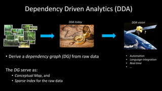 Dependency-Driven Analytics: A Compass for Uncharted Data Oceans