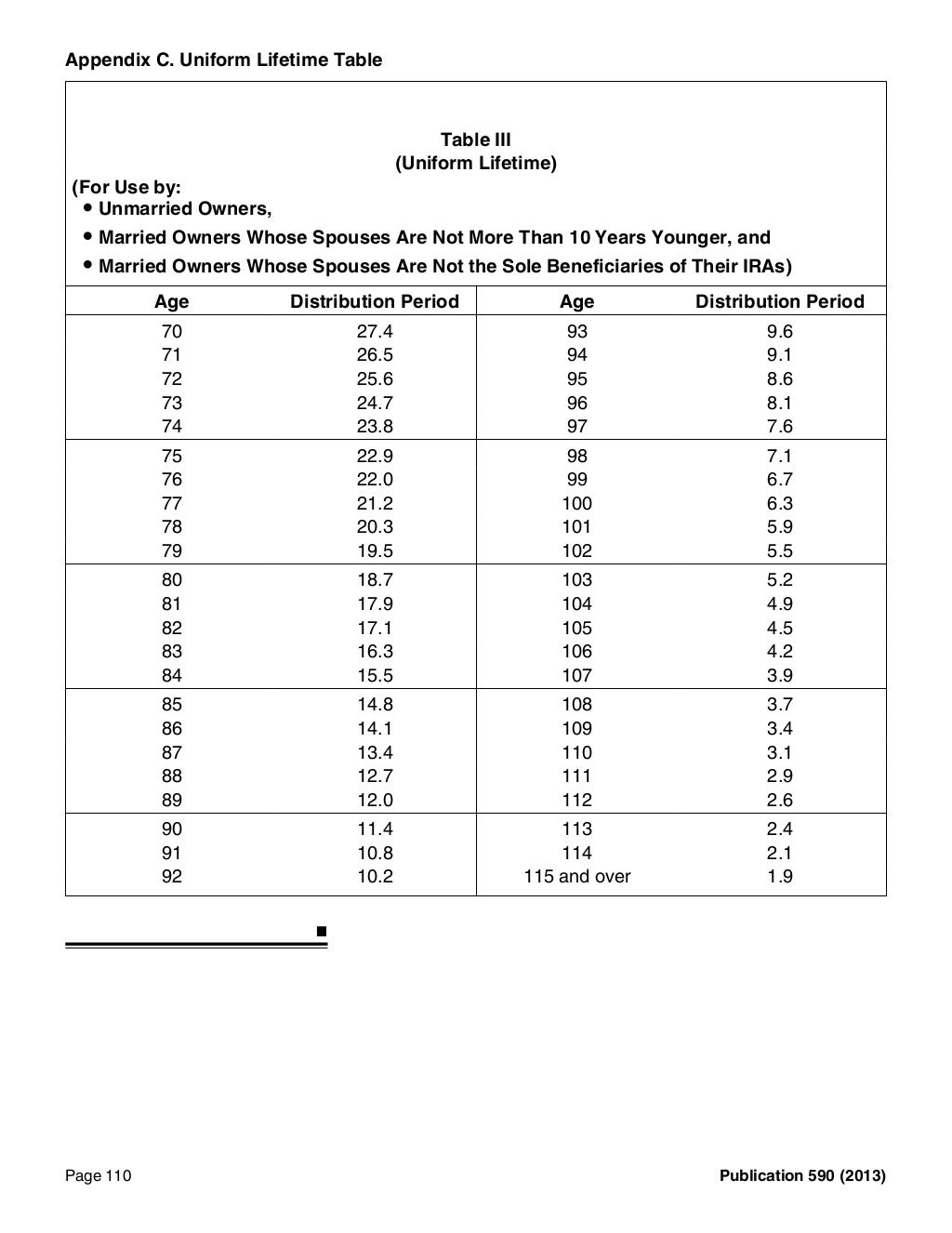 IRS 590