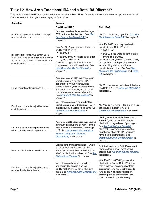 irs publication 590 rmd table