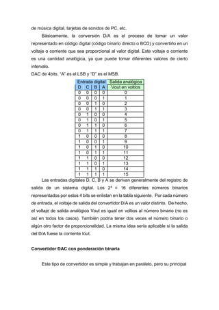 de música digital, tarjetas de sonidos de PC, etc.
Básicamente, la conversión D/A es el proceso de tomar un valor
representado en código digital (código binario directo o BCD) y convertirlo en un
voltaje o corriente que sea proporcional al valor digital. Este voltaje o corriente
es una cantidad analógica, ya que puede tomar diferentes valores de cierto
intervalo.
DAC de 4bits. “A” es el LSB y “D” es el MSB.
Entrada digital Salida analógica
D C B A Vout en voltios
0 0 0 0 0
0 0 0 1 1
0 0 1 0 2
0 0 1 1 3
0 1 0 0 4
0 1 0 1 5
0 1 1 0 6
0 1 1 1 7
1 0 0 0 8
1 0 0 1 9
1 0 1 0 10
1 0 1 1 11
1 1 0 0 12
1 1 0 1 13
1 1 1 0 14
1 1 1 1 15
Las entradas digitales D, C, B y A se derivan generalmente del registro de
salida de un sistema digital. Los 24 = 16 diferentes números binarios
representados por estos 4 bits se enlistan en la tabla siguiente. Por cada número
de entrada, el voltaje de salida del convertidor D/A es un valor distinto. De hecho,
el voltaje de salida analógico Vout es igual en voltios al número binario (no es
así en todos los casos). También podría tener dos veces el número binario o
algún otro factor de proporcionalidad. La misma idea sería aplicable si la salida
del D/A fuese la corriente Iout.
Convertidor DAC con ponderación binaria
Este tipo de convertidor es simple y trabajan en paralelo, pero su principal
 