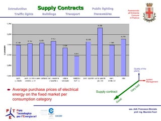 Average purchase prices of electrical energy on the fixed market per consumption category  Quality of the plants system Management Supply contract Very bad Good Introduction  Supply Contracts Public lighting  Traffic lights  Buildings  Transport  Renewables 