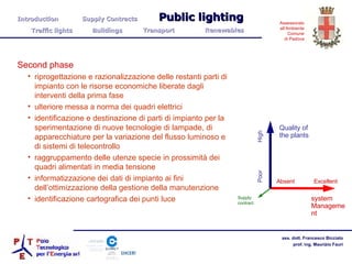 Quality of the plants system Management Supply contract High Poor Second phase riprogettazione e razionalizzazione delle restanti parti di impianto con le risorse economiche liberate dagli interventi della prima fase ulteriore messa a norma dei quadri elettrici identificazione e destinazione di parti di impianto per la sperimentazione di nuove tecnologie di lampade, di apparecchiature per la variazione del flusso luminoso e di sistemi di telecontrollo raggruppamento delle utenze specie in prossimità dei quadri alimentati in media tensione informatizzazione dei dati di impianto ai fini dell’ottimizzazione della gestione della manutenzione identificazione cartografica dei punti luce Excellent Absent Introduction  Supply Contracts Public lighting  Traffic lights  Buildings  Transport  Renewables 