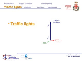 Traffic lights Quality of the plants system Management Supply contract High Poor Introduction  Supply Contracts Public lighting Traffic lights   Buildings   Transport  Renewables 