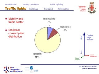 Qualità degli impianti system Management Supply contract High Poor Mobility and traffic sector Electrical consumption distribution Introduction  Supply Contracts Public lighting Traffic lights   Buildings   Transport  Renewables 