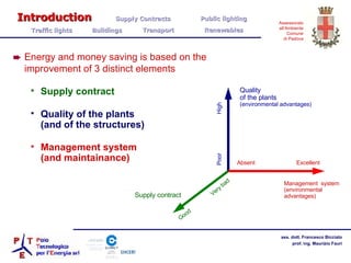 Energy and money saving is based on the improvement of 3 distinct elements Supply contract Quality of the plants  (and of the structures) Management system (and maintainance)  Quality of the plants (environmental advantages) Management  system (environmental advantages) Supply contract High Poor Excellent Absent Very bad Good Introduction   Supply Contracts Public lighting  Traffic lights  Buildings  Transport  Renewables 