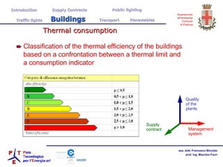 Quality of the plants Supply contract Classification of the thermal efficiency of the buildings based on a confrontation between a thermal limit and a consumption indicator Management system Thermal consumption Introduction  Supply Contracts Public lighting Traffic lights  Buildings   Transport  Renewables 