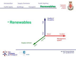 Renewables Quality of the plants Management system Supply contract High Poor Excellent Absent Very bad Good Introduction  Supply Contracts Public lighting Traffic lights  Buildings  Transport  Renewables 