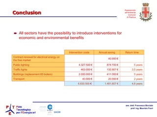 Conclusion All sectors have the possibility to introduce interventions for economic and environmental benefits 40.000 € Contract renewal for electrical energy on the free market 2 years 20.000 € 40.000 € Transport 4,6 years 1.481.607 € 6.830.500  €   5 years 411.000 € 2.000.000 € Buildings (replacement 65 boilers) 3,5 years 135.907 € 463.000 € Traffic lights 5 years 874.700 € 4.327.500 € Public lighting Return time Annual saving Intervention costs 